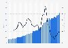 tpv total payment volume|PayPal TPV, per year 2012.